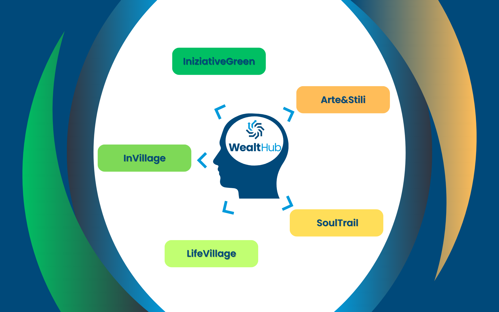 Wealthub